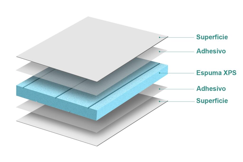 Extracción Bibliografía comprender Panel sándwich de espuma XPS, Panel compuesto termoplástico